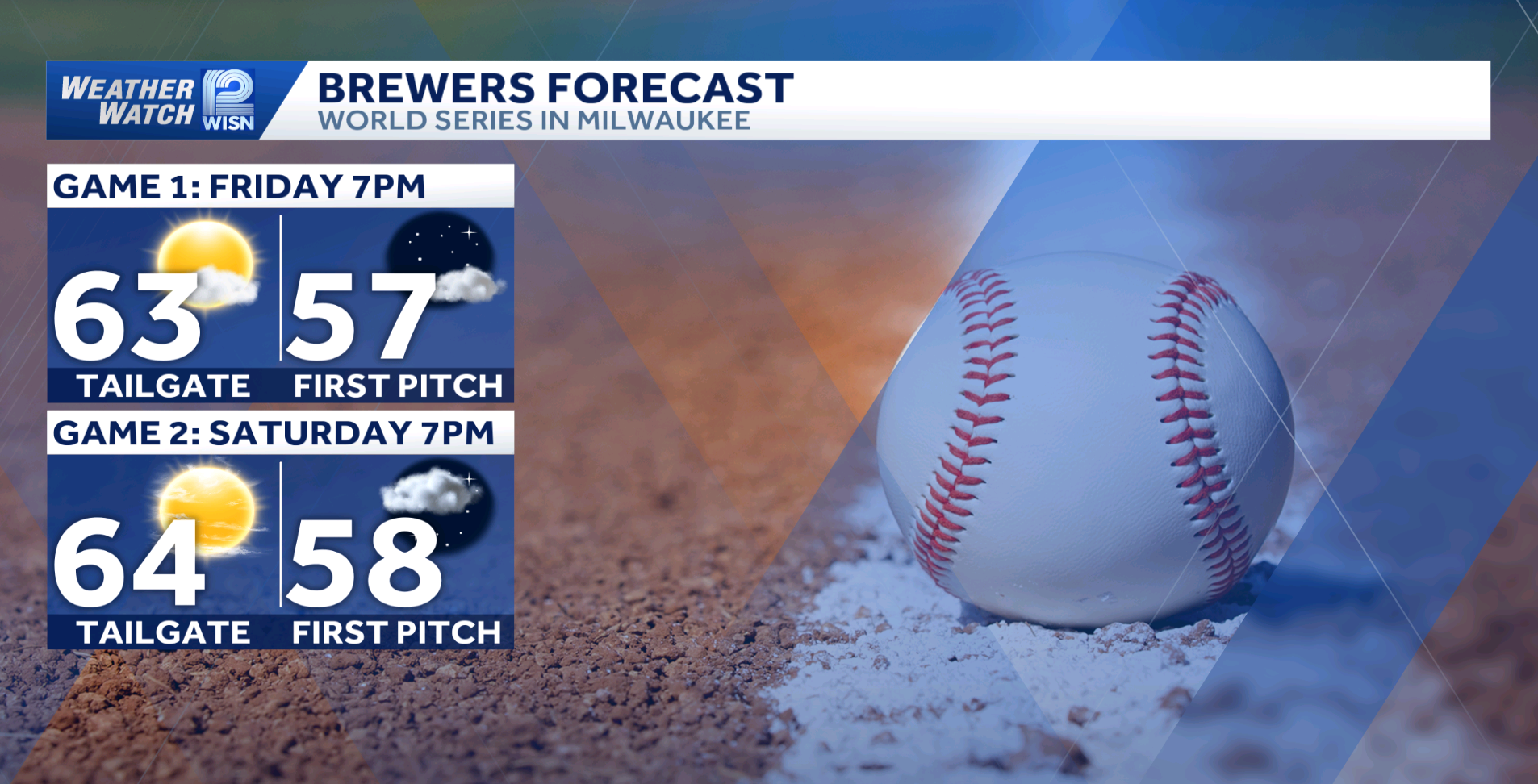 World Series forecast: A look ahead to Games 1 and 2 in SE Wisconsin — WISN 12 Milwaukee, Atlanta Schools news